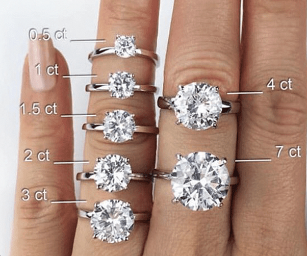 What Are Labgrown Diamonds?