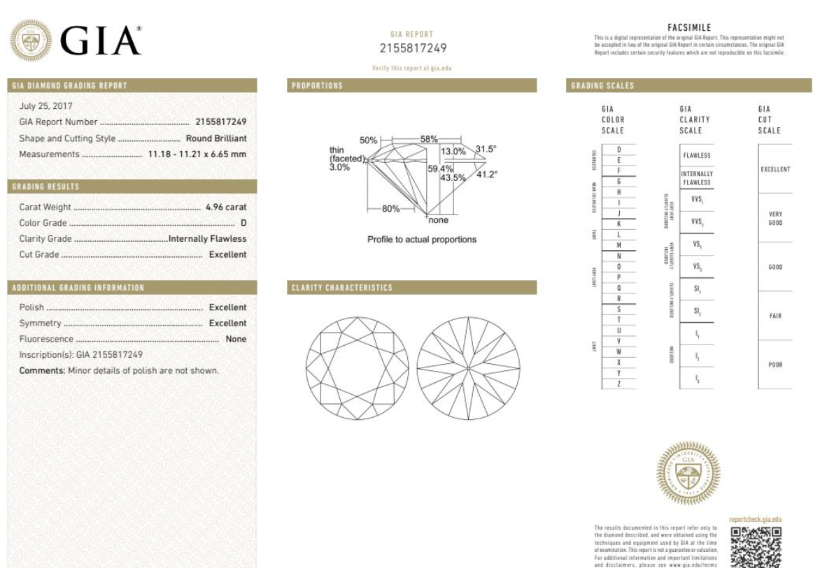 What Is a Certified Diamond