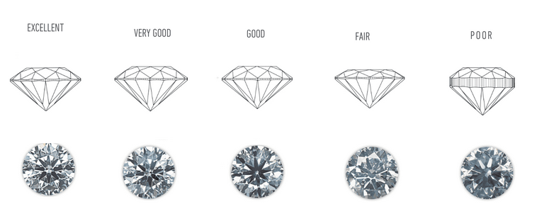 What Is Diamond Cut Quality?